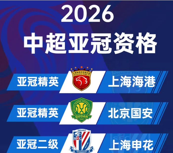 乐玩体育app下载-亚足联官宣！亚冠扩军至32队，中超名额突然增加：国安渔翁得利|亚冠精英联赛|附加赛|上海海港|北京国安|亚洲足球联合会_新浪体育_新浪新闻